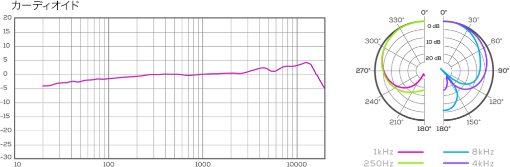 カーディオイド