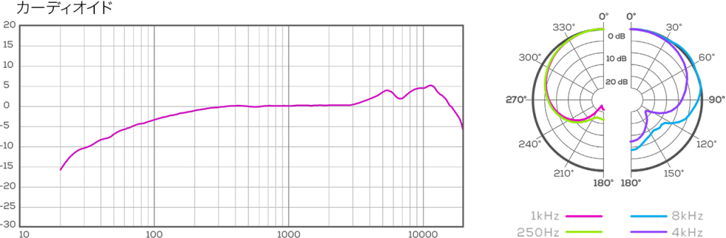 カーディオイド