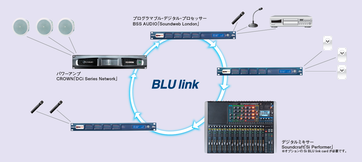 BLU link