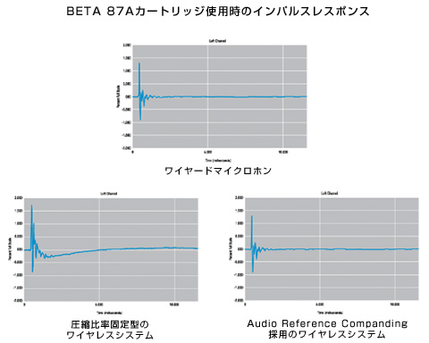 SHURE “UHF-R Wireless”