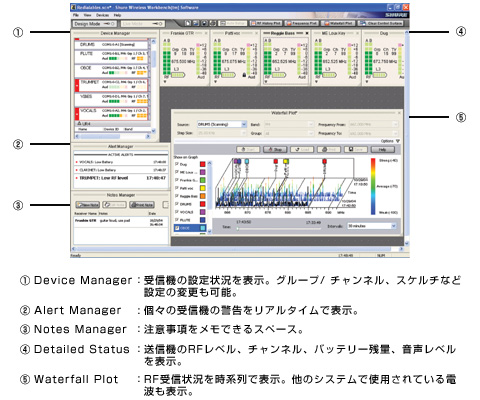 SHURE“UHF-R Wireless”ワイヤレスシステムを発表 - ヒビノ